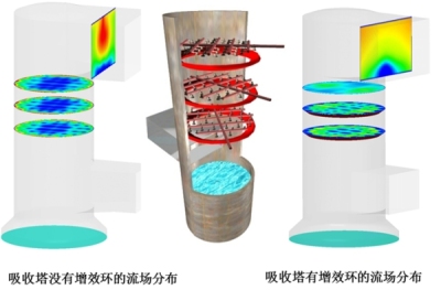 淺談石墨化(huà)爐的煙(yān)氣淨化(huà)方案